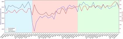 Number and nature of psychiatric emergency department visits in a tertiary hospital before, during, and after coronavirus pandemic